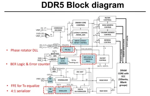 Память DDR5 появится уже в этом году